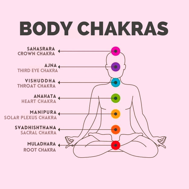The Real 7 Chakra Crystals with LAVA Stones