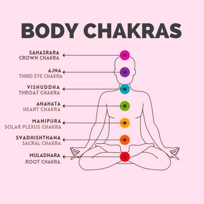 The Real 7 Chakra Crystals with LAVA Stones